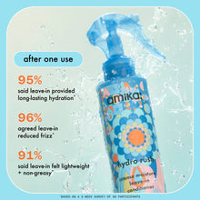 Load image into Gallery viewer, AMIKA Hydro Rush Intense Moisture Leave-In Conditioner
